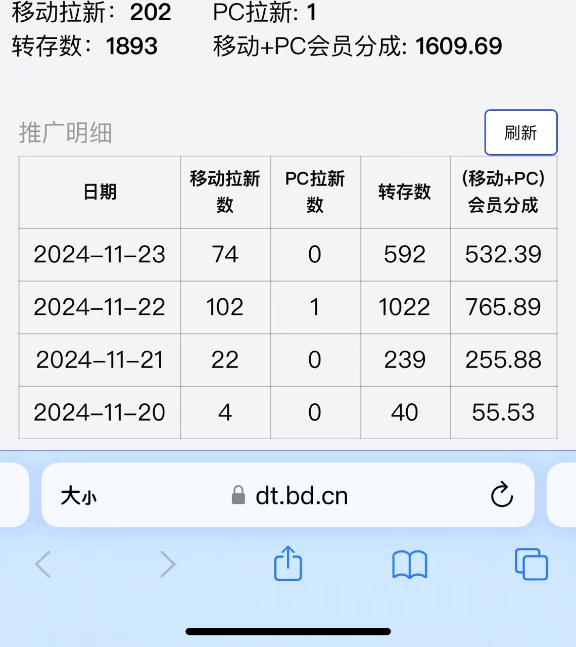 视频无脑搬运b站网盘拉新，单视频最高收益5k 【揭秘】