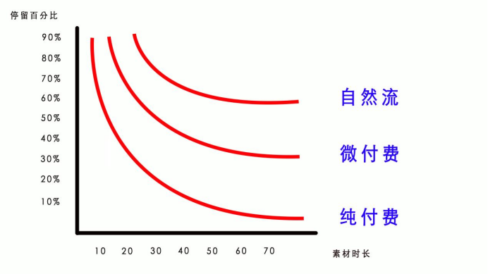 图片[1]-视频号运营+直播教程分享，从0到1全方位拆解，小白轻松实操-知赚网