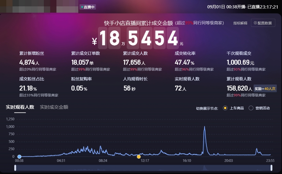 图片[1]-【2024.12.20】实操分享：视频号口播素材+快手数字人打法-小鱼项目网