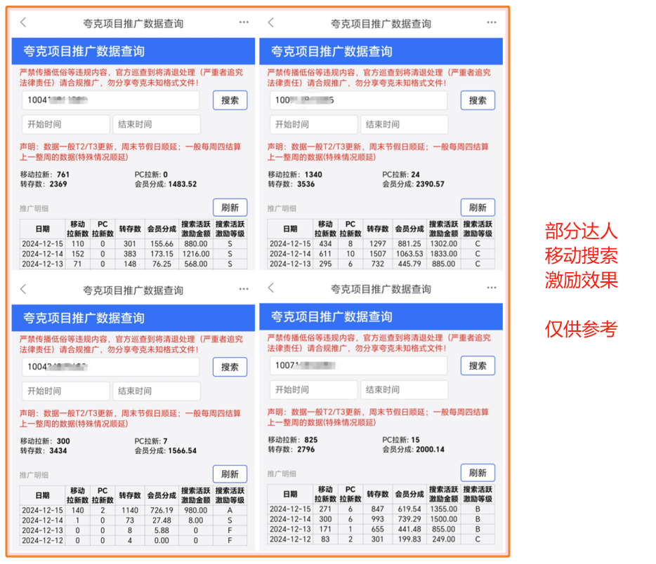 图片[6]-【2024.12.21】夸克网盘年末激励，附夸克收益提升技巧，做拉新的都看看！-小鱼项目网